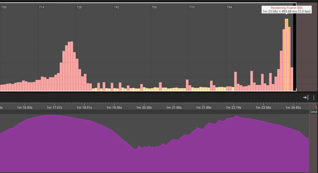 Benchmark without swap removal