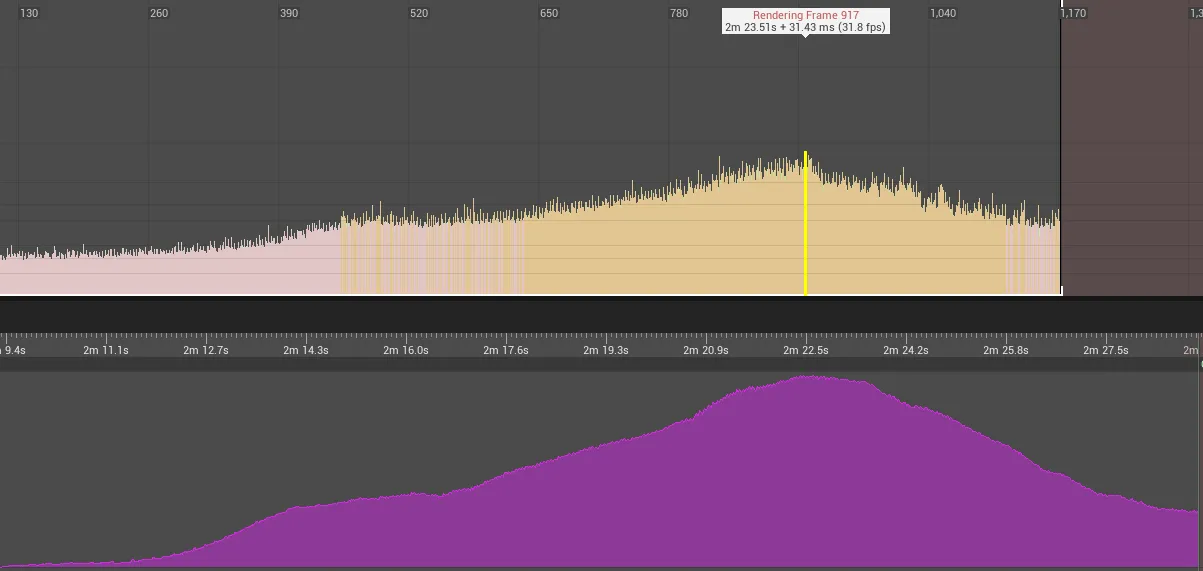 Benchmark with swap removal